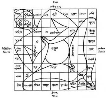 Jyotish